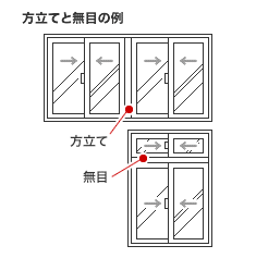 方立てと無目の例