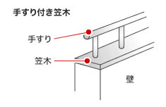 手すり付き笠木